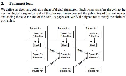 Whitepaper биткоина
