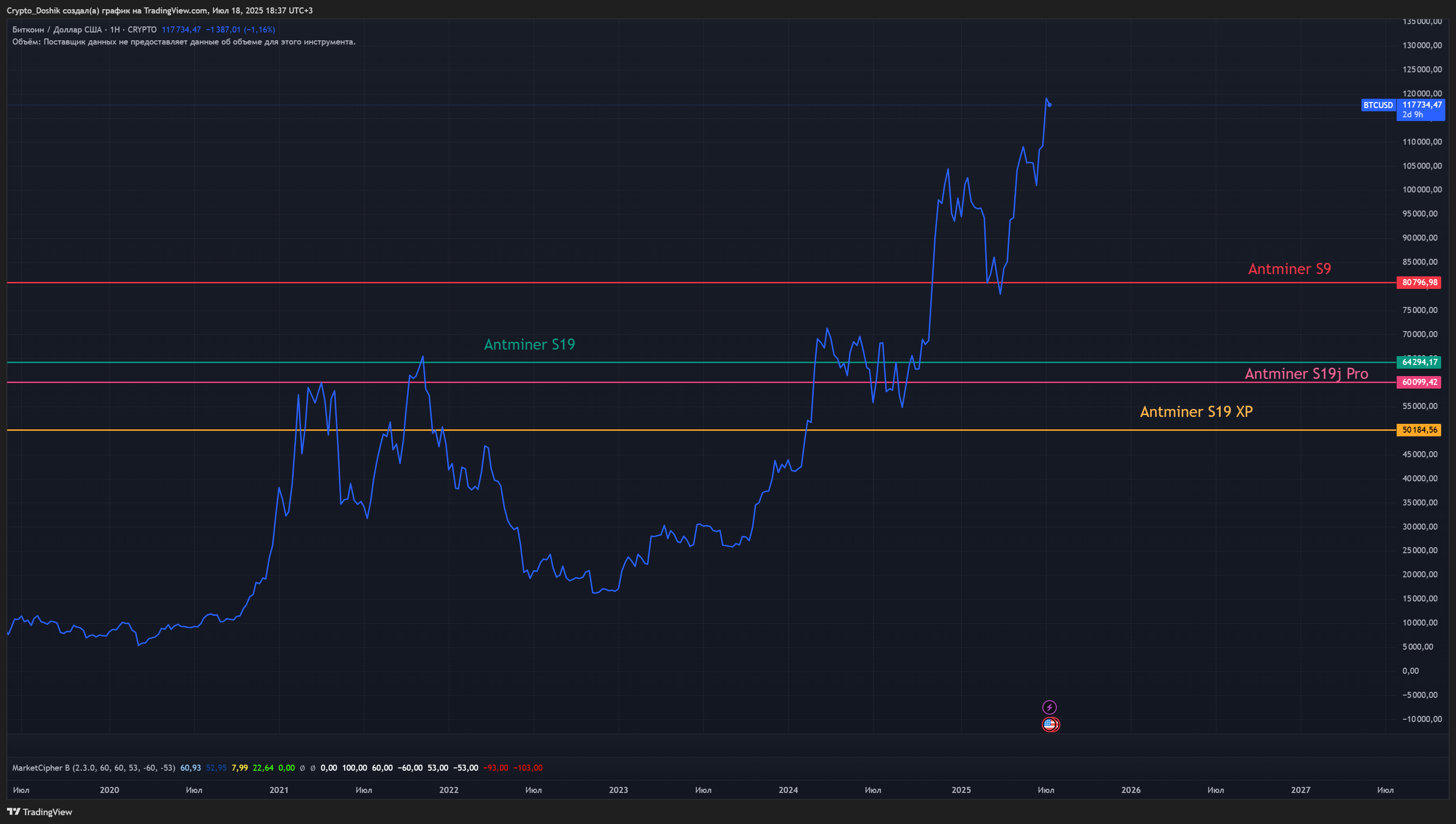 BTCUSD_2025-07-18_18-37-02.png