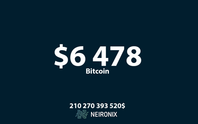 Аналитика курса биткоина на 28 октября: курс биткоина опустился ниже $6 500