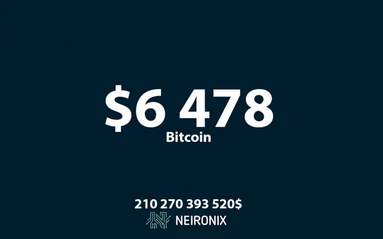Аналитика курса биткоина на 28 октября: курс биткоина опустился ниже $6 500