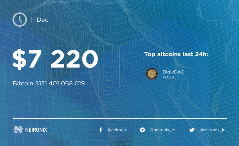 Bitcoin Price Analysis on December 11: Price Decline and Binance Technical Problems