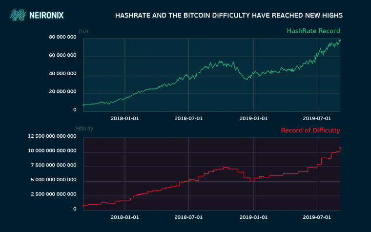 Почему безопасность биткоина напрямую зависит от майнеров?