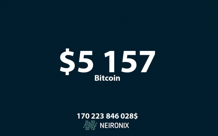 Аналитика курса биткоина на 20 ноября: курс биткоина опустился ниже $5 500