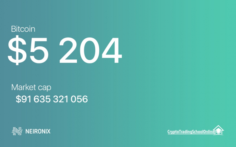 Bitcoin Forecast And Analysis For 10th April: Consolidating Around 5200