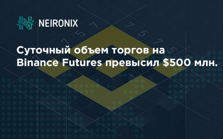 Суточный объем торгов на Binance Futures превысил полмиллиарда долларов США