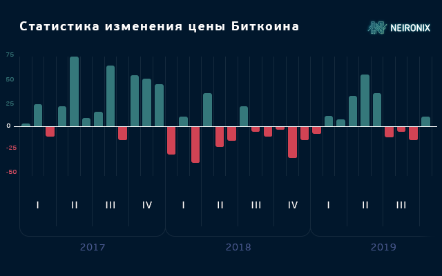 Почему биткоин уже пережил самый опасный период в 2019 году