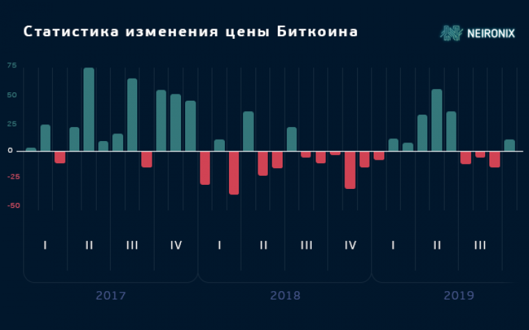 Почему биткоин уже пережил самый опасный период в 2019 году