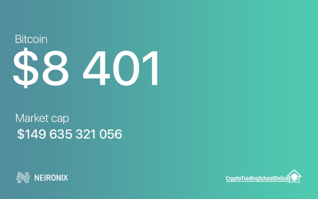 Bitcoin Forecast And Analysis For 15th June: Back At 8400, 8800 Now In Sight