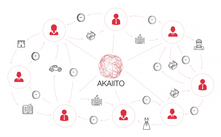 Akaiito - spend cryptocurrency in Your everyday life!