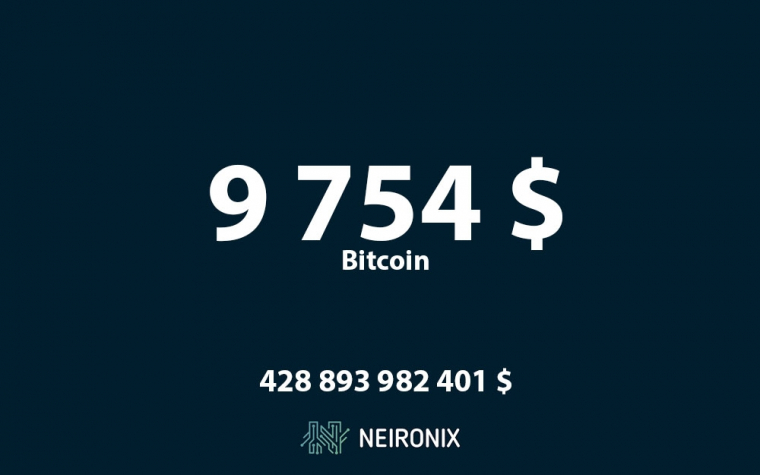 Биткоин закрепился выше 9 000$ и продолжает рост
