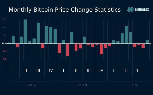 Why Bitcoin has Already Survived the Most Dangerous Period in 2019
