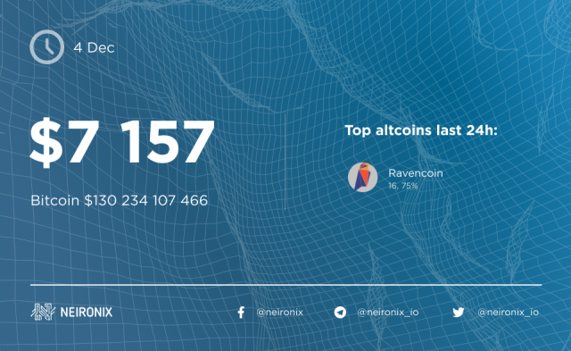 Bitcoin Price Analysis on December 4: The Harbingers of a New Falling
