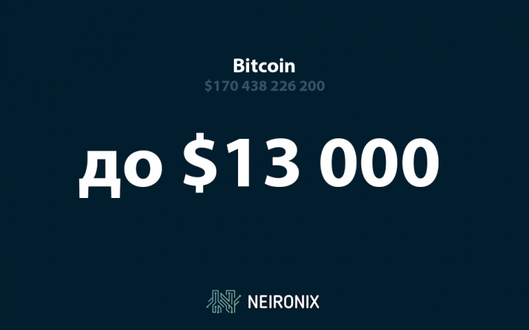 Курс Bitcoin увеличился на 13,5% за последние сутки 