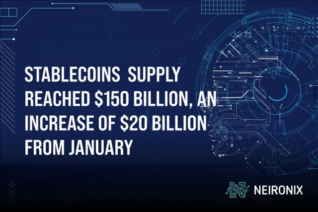 Supply of Stablecoins Reached $150 Billion, An Increase of $20 Billion From January