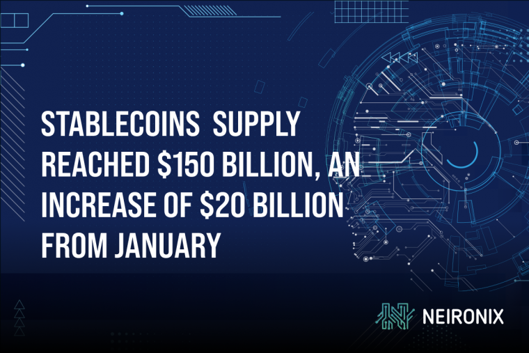 Supply of Stablecoins Reached $150 Billion, An Increase of $20 Billion From January