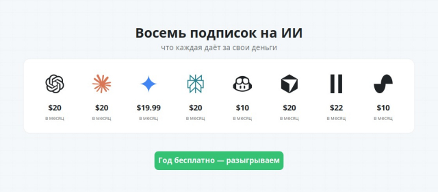 Восемь платных ИИ-подписок: что вы на самом деле получаете за свои деньги