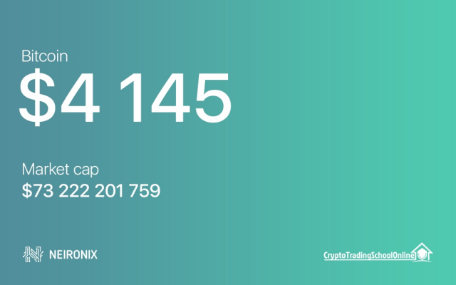 Bitcoin Forecast And Analysis For 1st April: Price Climbing Towards 4195