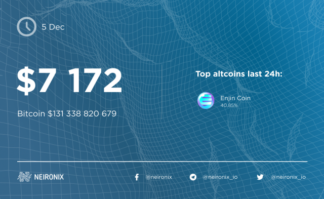 Bitcoin Price Analysis on December 5: Bitcoin Swing and Rumors of a New Hacking Exchange