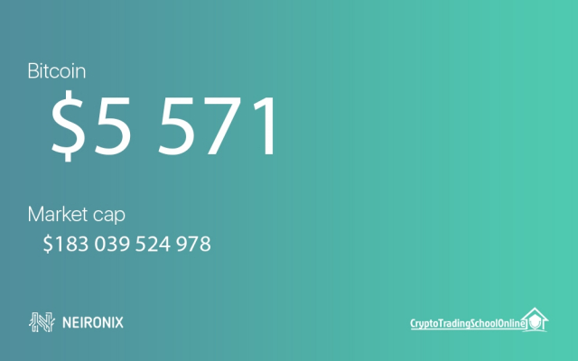 Bitcoin Forecast And Analysis For 24th April: 5400 Broken, 6000 Now In Sight