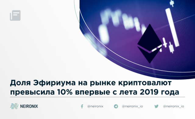 Доля Эфириума на рынке криптовалют превысила 10% впервые с лета 2019 года