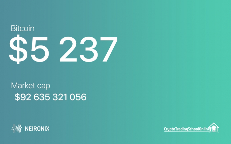 Bitcoin Forecast And Analysis For 19th April: Consolidating Around $5250
