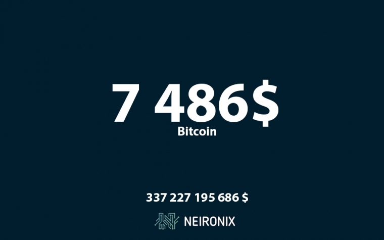 Аналитика курса биткоина на 25 мая: цена биткоина опустилась ниже $7 500