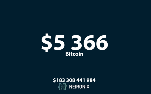 Аналитика курса биткоина на 11 апреля: биткоин стремится к новым высотам