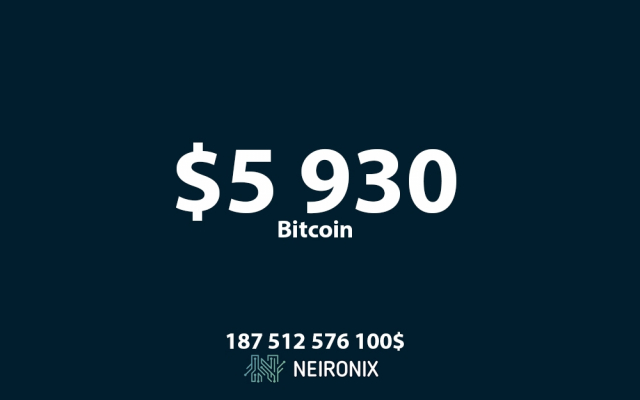 Аналитика курса биткоина на 8 мая: стоимость биткоина почти достигла $6000