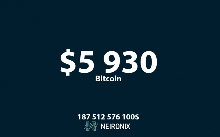 Аналитика курса биткоина на 8 мая: стоимость биткоина почти достигла $6000