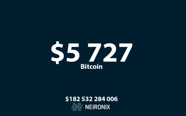 Аналитика курса биткоина на 4 мая: курс биткоина приближается к отметке $6000