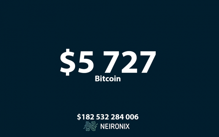 Аналитика курса биткоина на 4 мая: курс биткоина приближается к отметке $6000